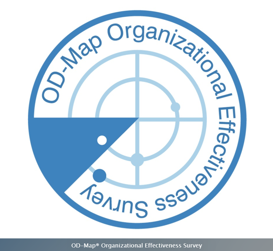 Mô hình OD-Map - Nền tảng khoa học của giải pháp phát triển tổ chức